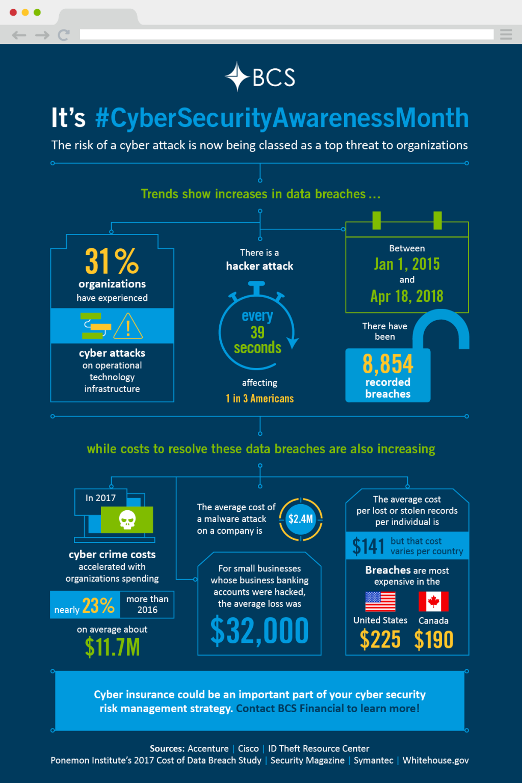 National Cybersecurity Awareness Month - BCS Financial