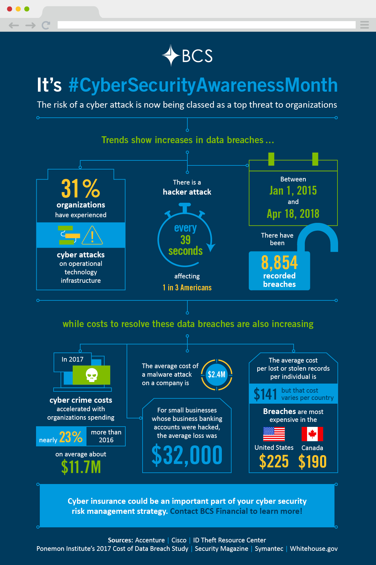 National Cybersecurity Awareness Month Bcs Financial 4145