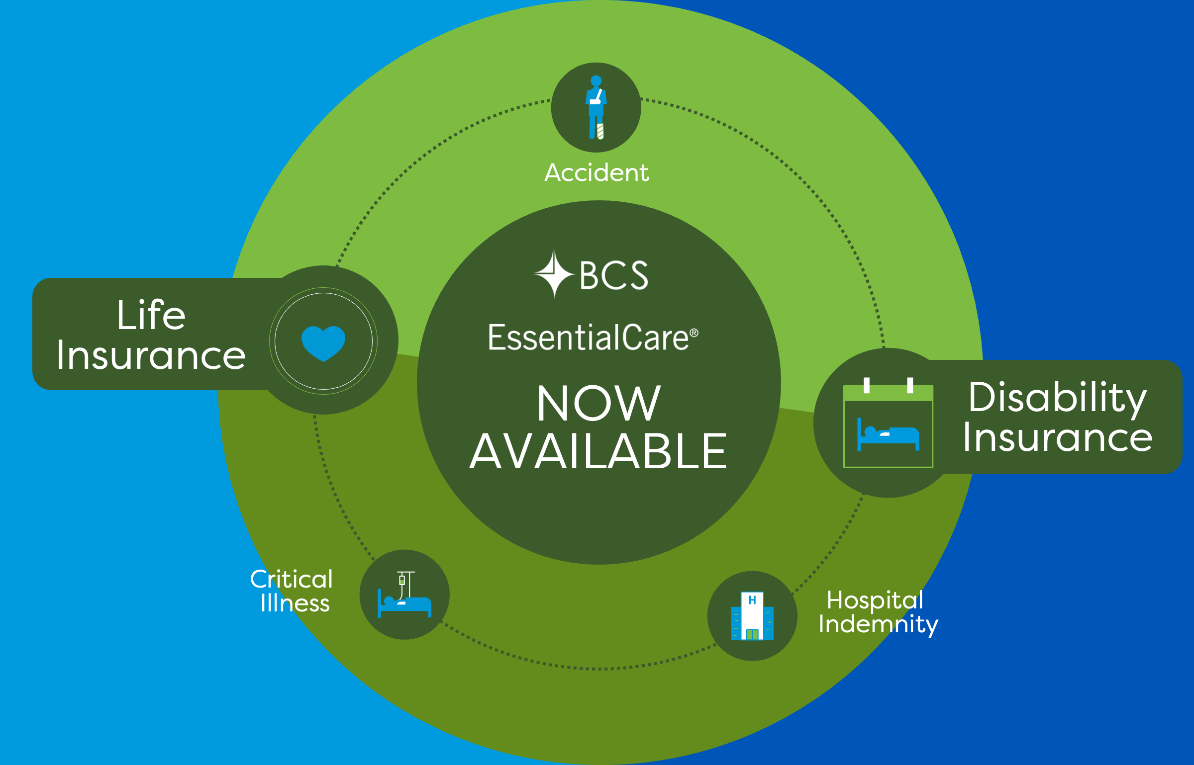 BCS Financial Adds Life and Disability Coverage to EssentialCare, Creating a Single-Carrier Supplemental Benefits Suite for Brokers