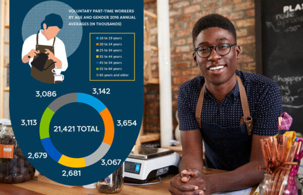 Part time coffee worker